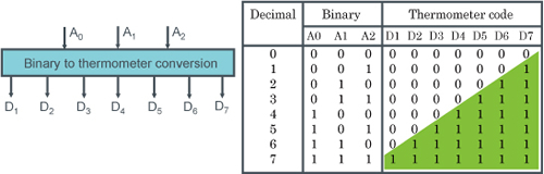 D/A Converter Basic Configuration 3（Thermometer Code Method） - Figure 2