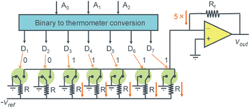 【Thermometer Code <Resistance Mode>DAC Example】- Figure1