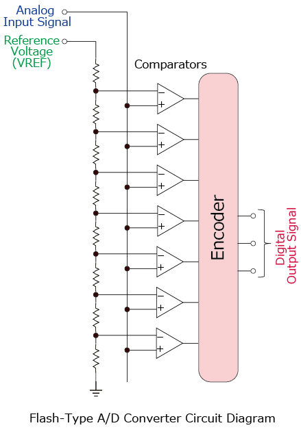 A/D Converter Configuration 1(Flash Type)