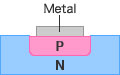 TVS Diodes Structure