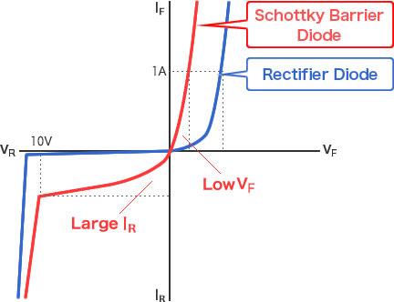 Diode Types Of Diodes Electronics Basics Rohm