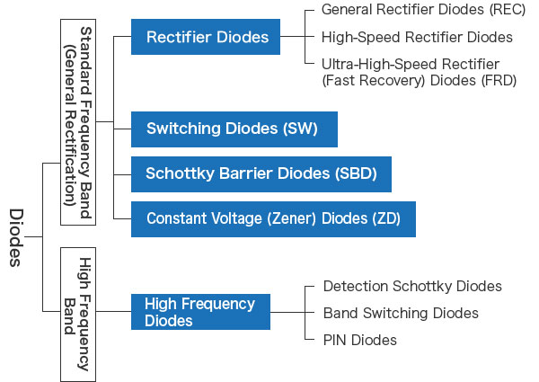 Classification-frequency.