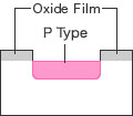 Classification - Planar diode