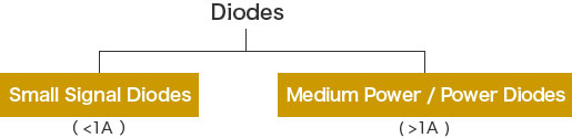 Classification-magnitude of the forward current.