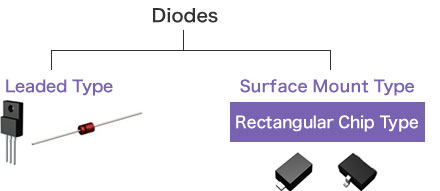 Classification-shape.