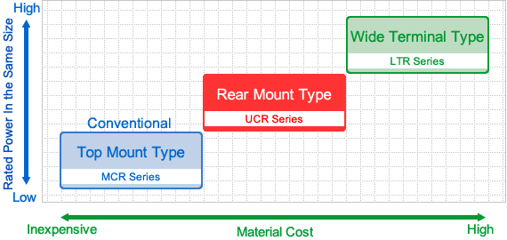 resistors - what is the difference between rated power and power rating? - Electrical Engineering Stack Exchange