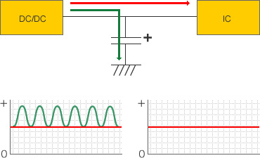 Coupling Application