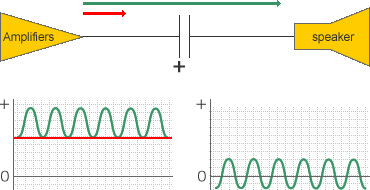 Coupling Application