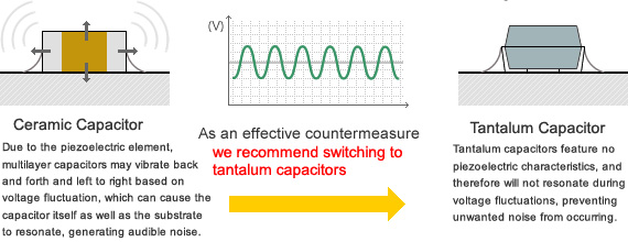 Tantalum Capacitor Capacitor Characteristics2