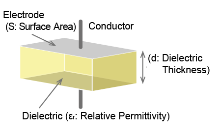 Capacitance