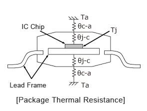 Package Thermal Resistance