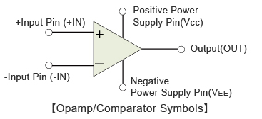 Opamp / Comparator Symbols