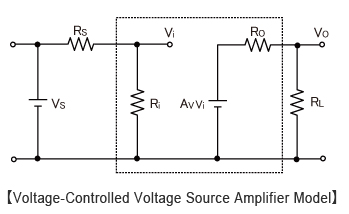 Opamp / Comparator Voltage-Controlled Voltage Source Amplifier Model