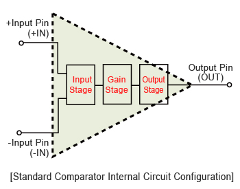 Standard Comparator Internal Circuit Configuration