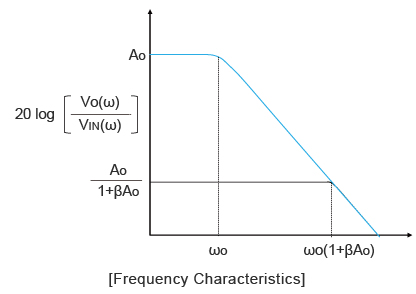 Frequency Characteristics