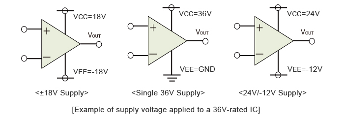 Supply Voltage ＜Absolute Maximum Ratings＞, Electronics Basics