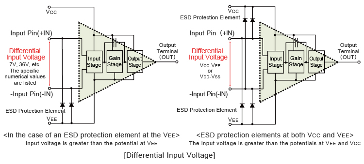 Differential Input Voltage