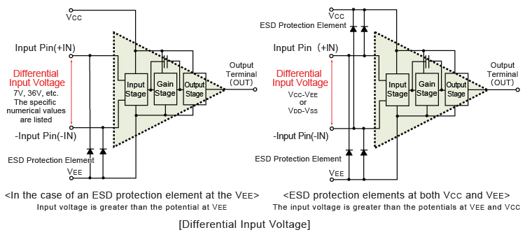 Supply Voltage ＜Absolute Maximum Ratings＞, Electronics Basics