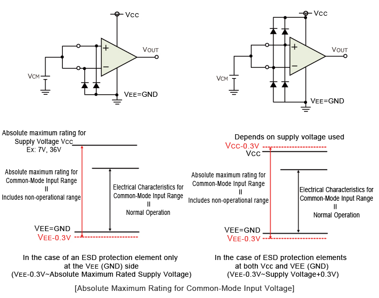 Supply Voltage ＜Absolute Maximum Ratings＞, Electronics Basics