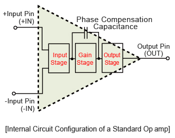 Internal Circuit Configuration of a Standard Opamp