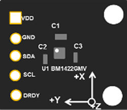 Board Layout