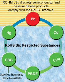 RoHS Directive