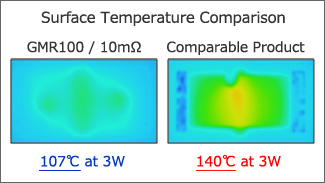 Optimized design ensures excellent heat dissipation