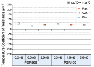 Utilizing precision welding technology and high performance alloy