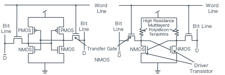 Low Power and High Density Types