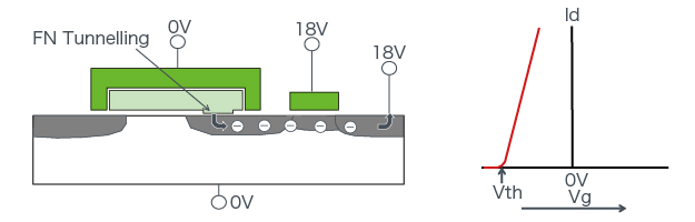 Data Read Method