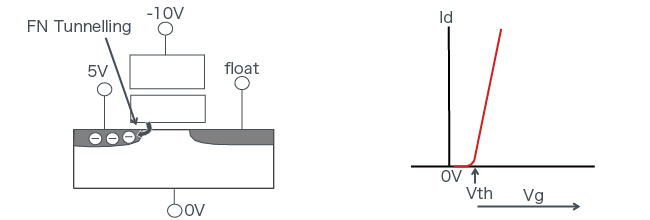 Data Erase Method