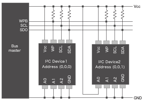 Application Example: Configuring Multiple EEPROMs (I<sup>2</sup>C)