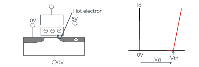 Data Read Method