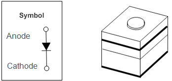 Infrared LED (IrLED)