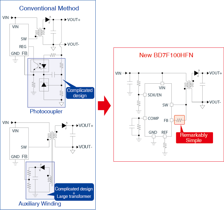 Conventional Method and New BD7F100HFN
