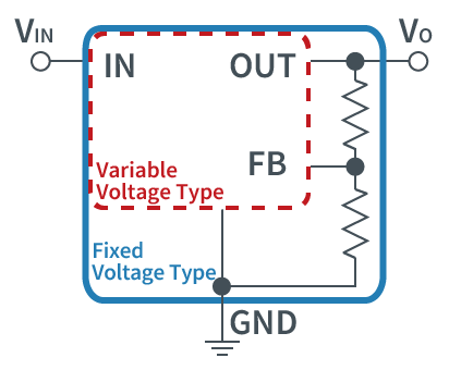 Linear Regulator Classification by Operating