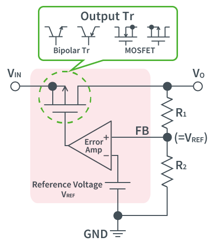 Internal Circuit