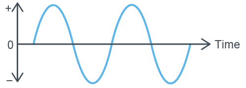 DC-DC Converter What is AC?