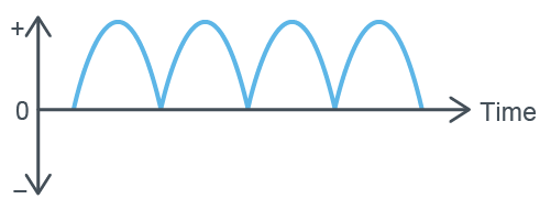 DC-DC Converter What is DC? 2