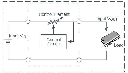 Linear Regulator