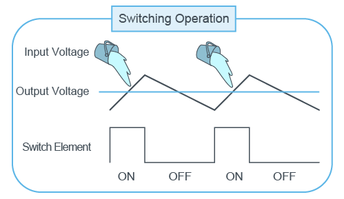 Switching Operation