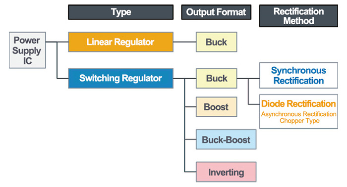 Power Supply IC Types