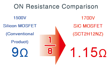 ON Resistance Comparison