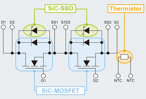 Device Configuration