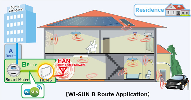 Wi-SUN B Route Application