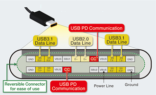 USB Type-C™ Power Delivery Pin Diagram