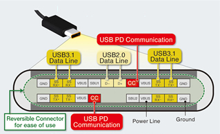 Baby medley Necessities USB Power Delivery (USB USB PD) | ROHM Co., Ltd.