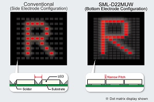 Backside electrode configuration supports high-resolution display