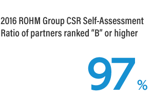 2016 ROHM Group CSR Self-Assessment Ratio of partners ranked