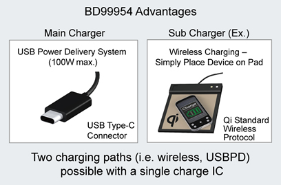 BD9954 Advantages